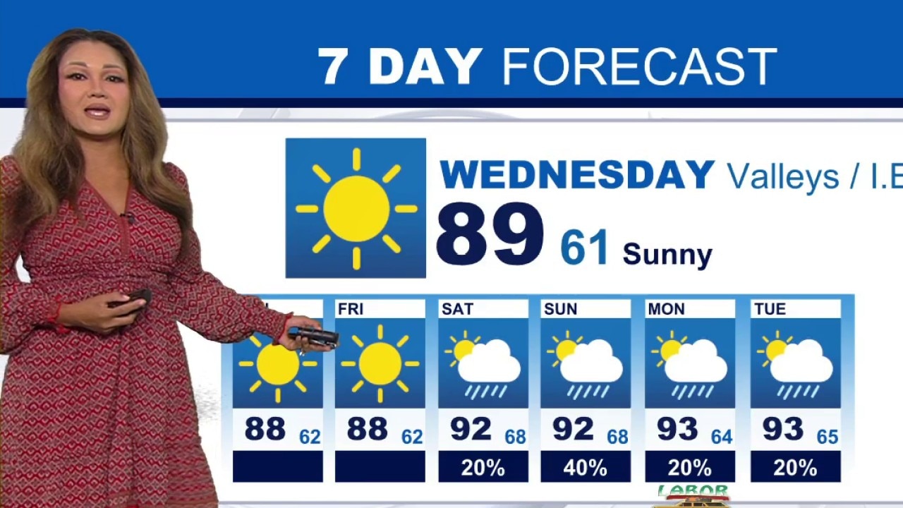 Weather Forecast for Wednesday, Sept. 2