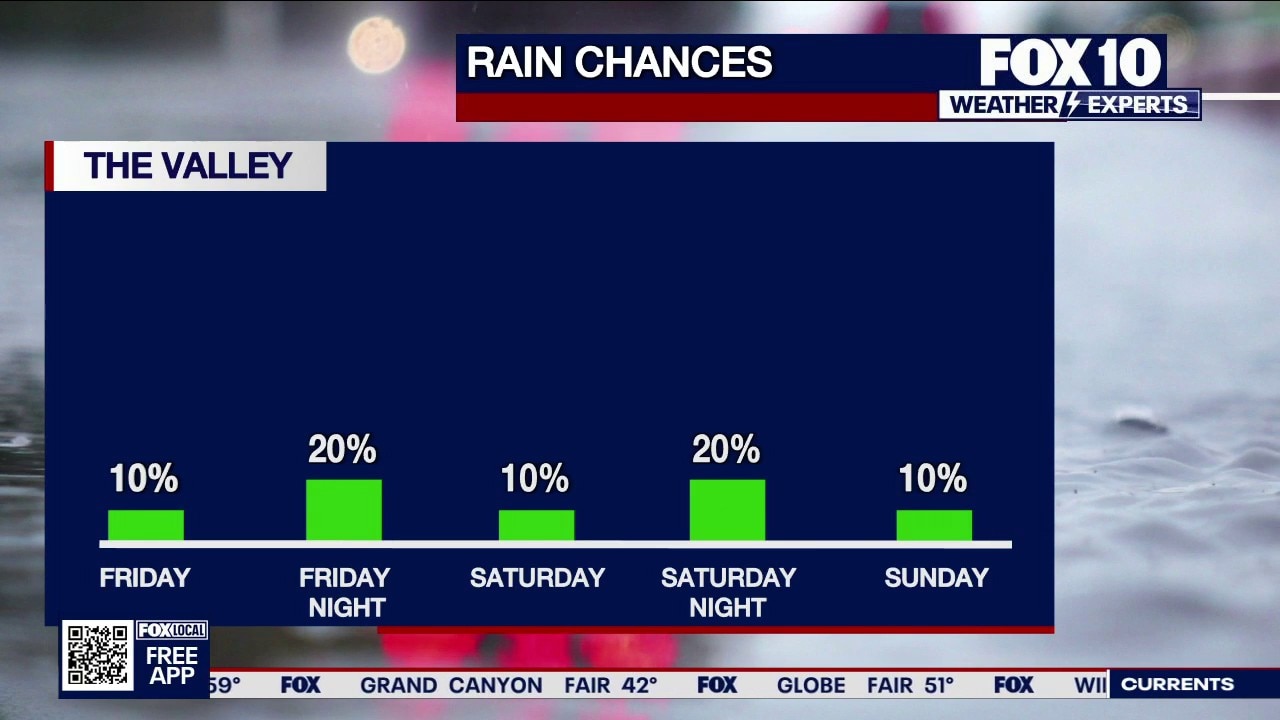 Morning Weather Forecast - 6/10/26