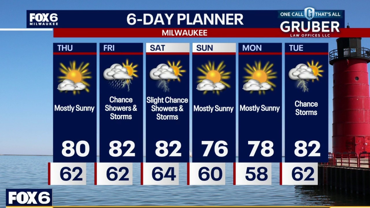 Milwaukee weather: Sunny Thursday, storms back Friday
