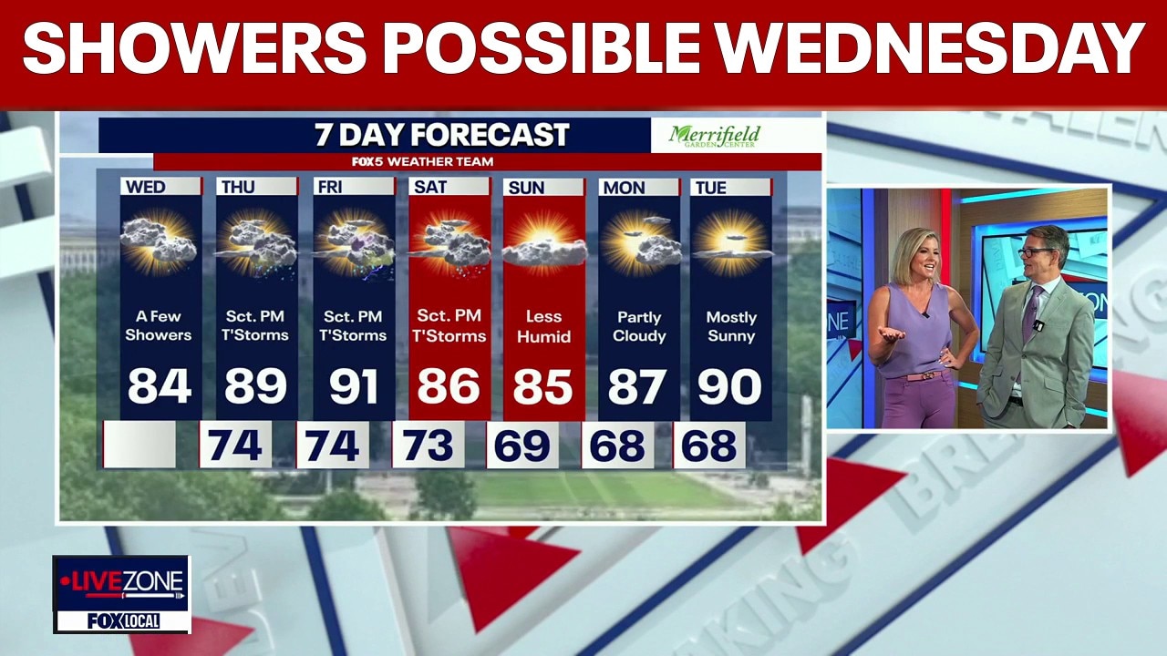 DC weather: Humid, scattered showers Wednesday