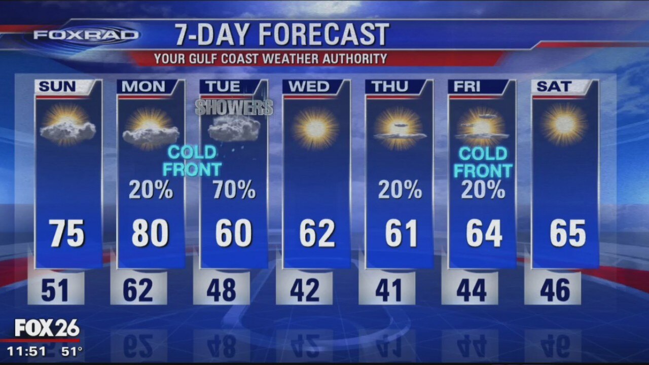 Saturday Night Weather Update