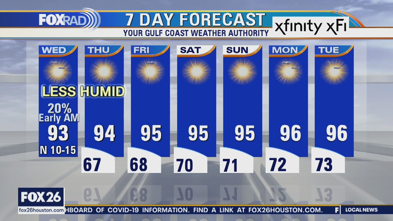 Wednesday weather forecast