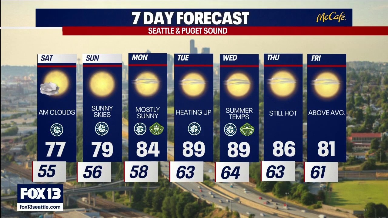 Seattle weather: High nearing 80 this weekend
