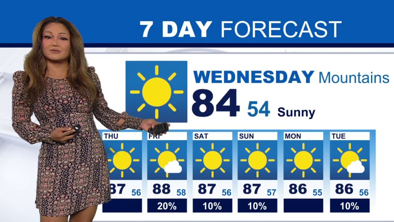 Weather Forecast for Wednesday, July 22
