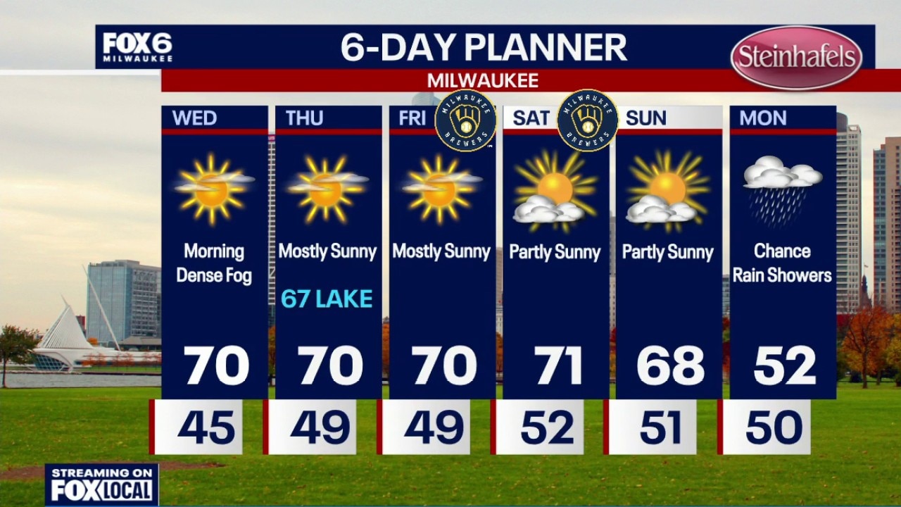 Milwaukee weather: Dense fog again overnight