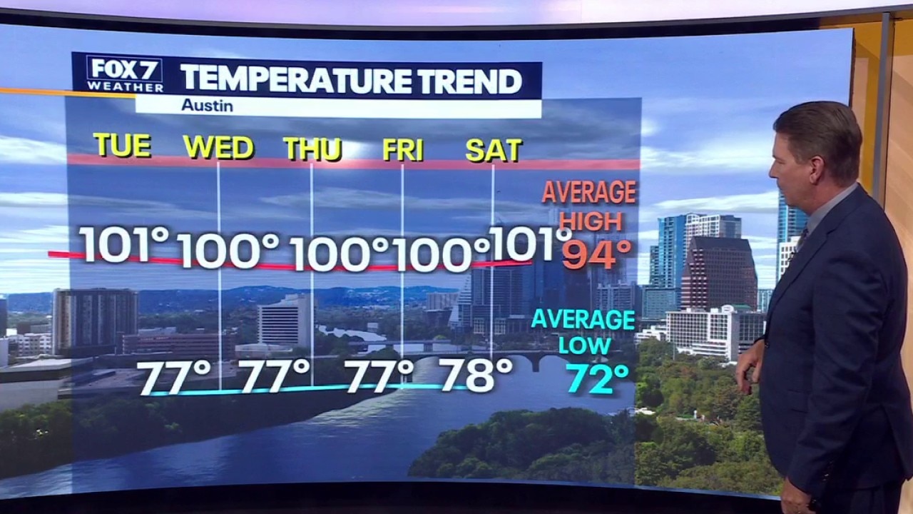 Austin weather: More triple digit heat