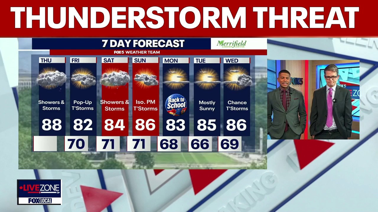 DC weather: Thunderstorms, heavy downpours likely Thursday