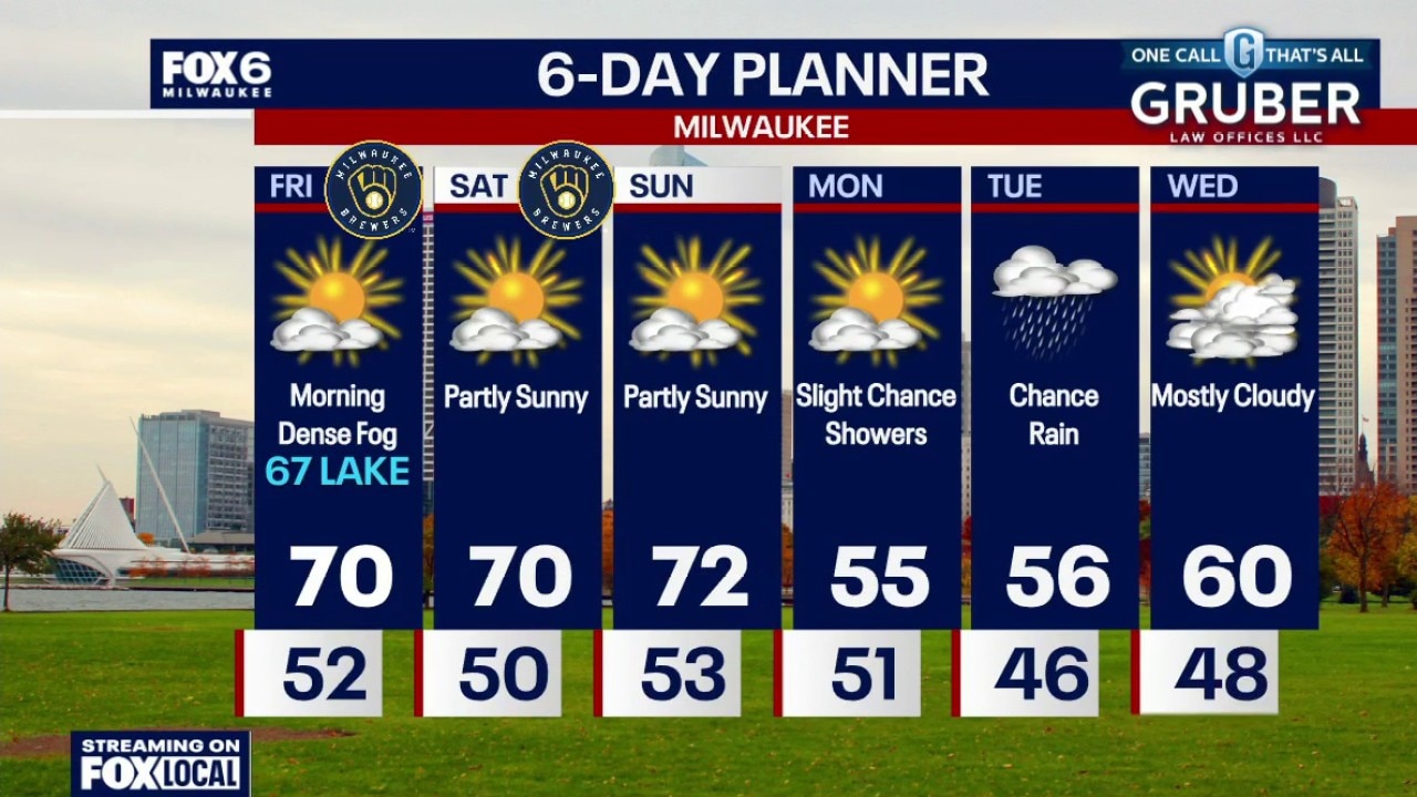 Milwaukee weather: Dense Fog Tonight, Beautiful Friday