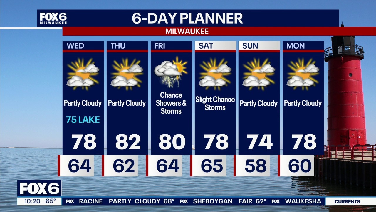 Milwaukee weather: Much calmer next couple of days