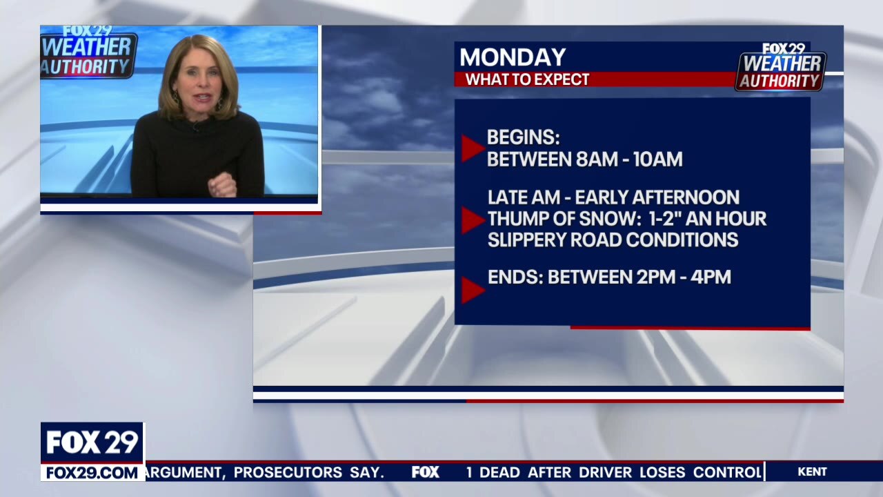 Weather Authority: Snow, wintry mix Monday morning will changes to rain