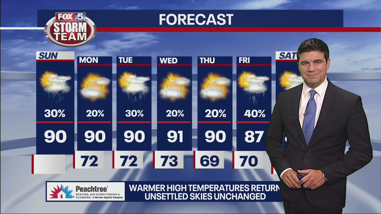 Sunday morning weather forecast