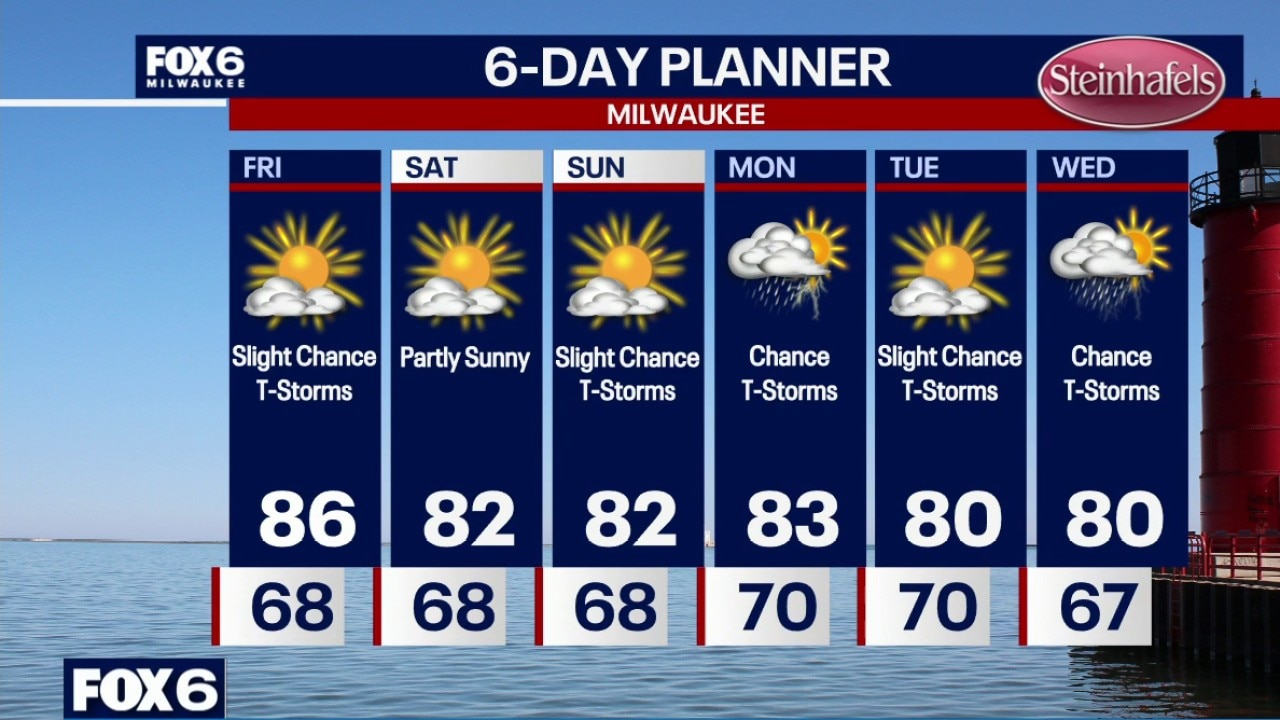 Milwaukee weather: Warm & Humid Friday, Isolated T-Storm