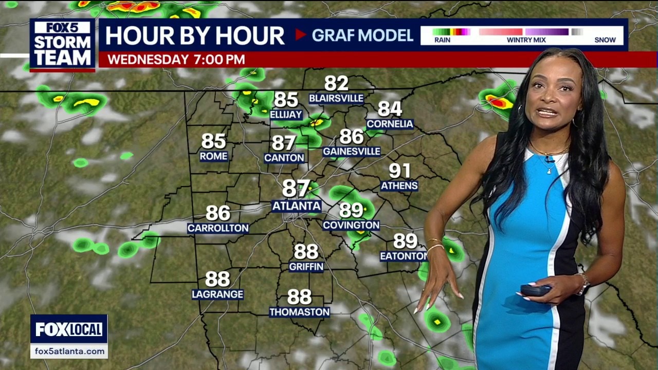 Wednesday afternoon weather forecast