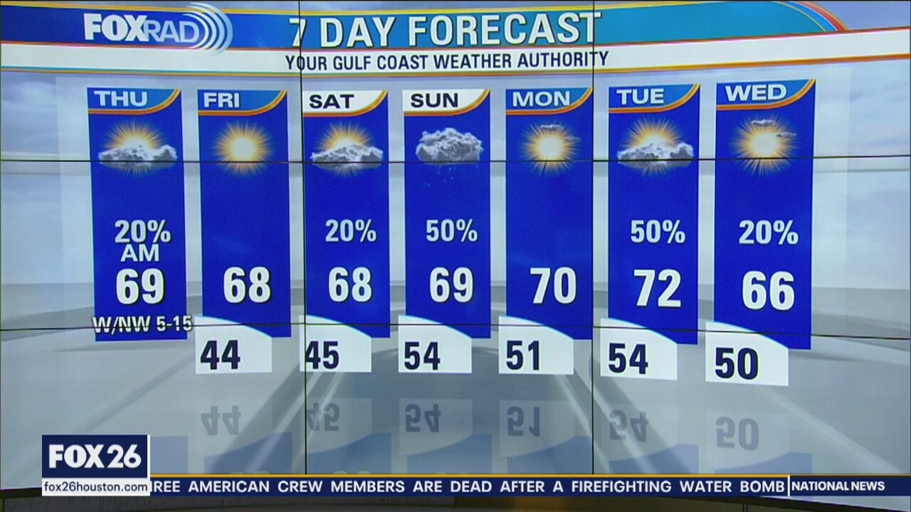 Thursday morning weather forecast