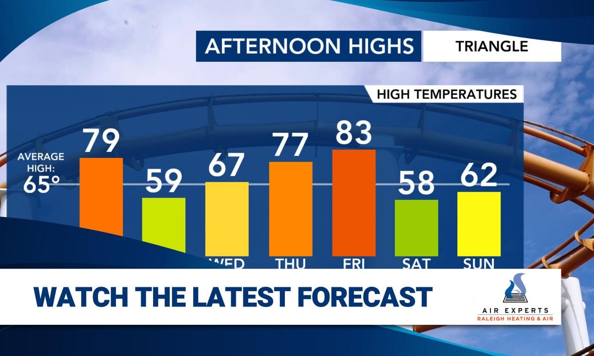 WRAL WeatherCenter Forecast