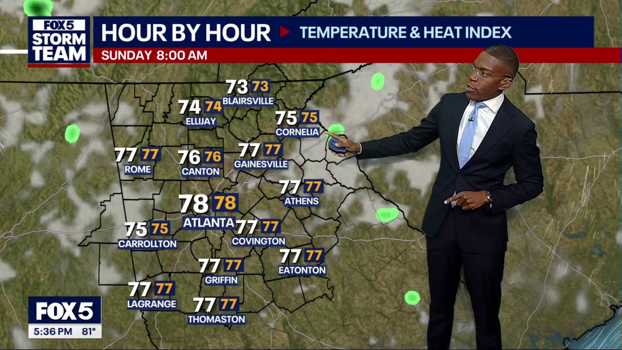 Friday evening weather forecast