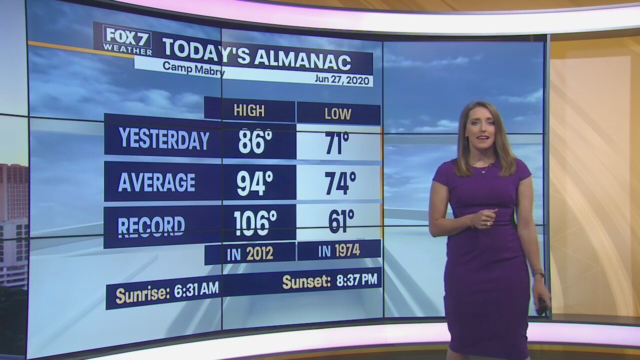 Morning weather forecast for June 27, 2020