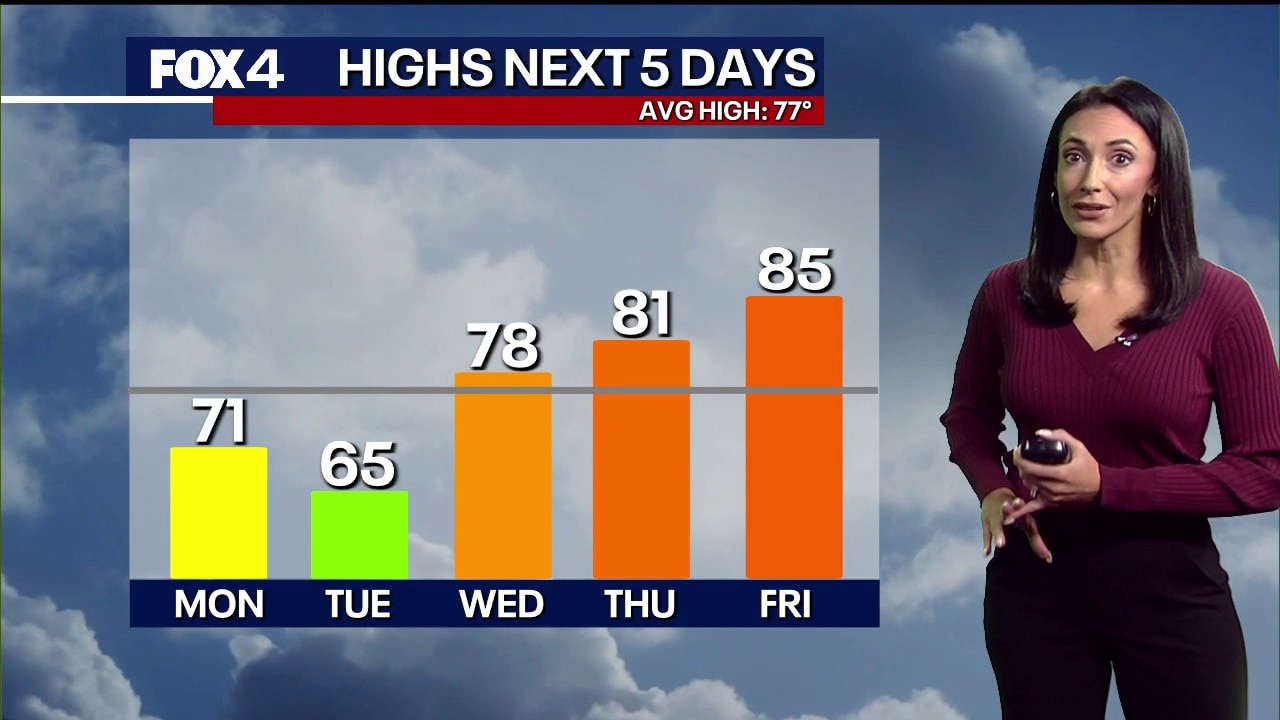 Dallas weather: Apr. 20 morning forecast