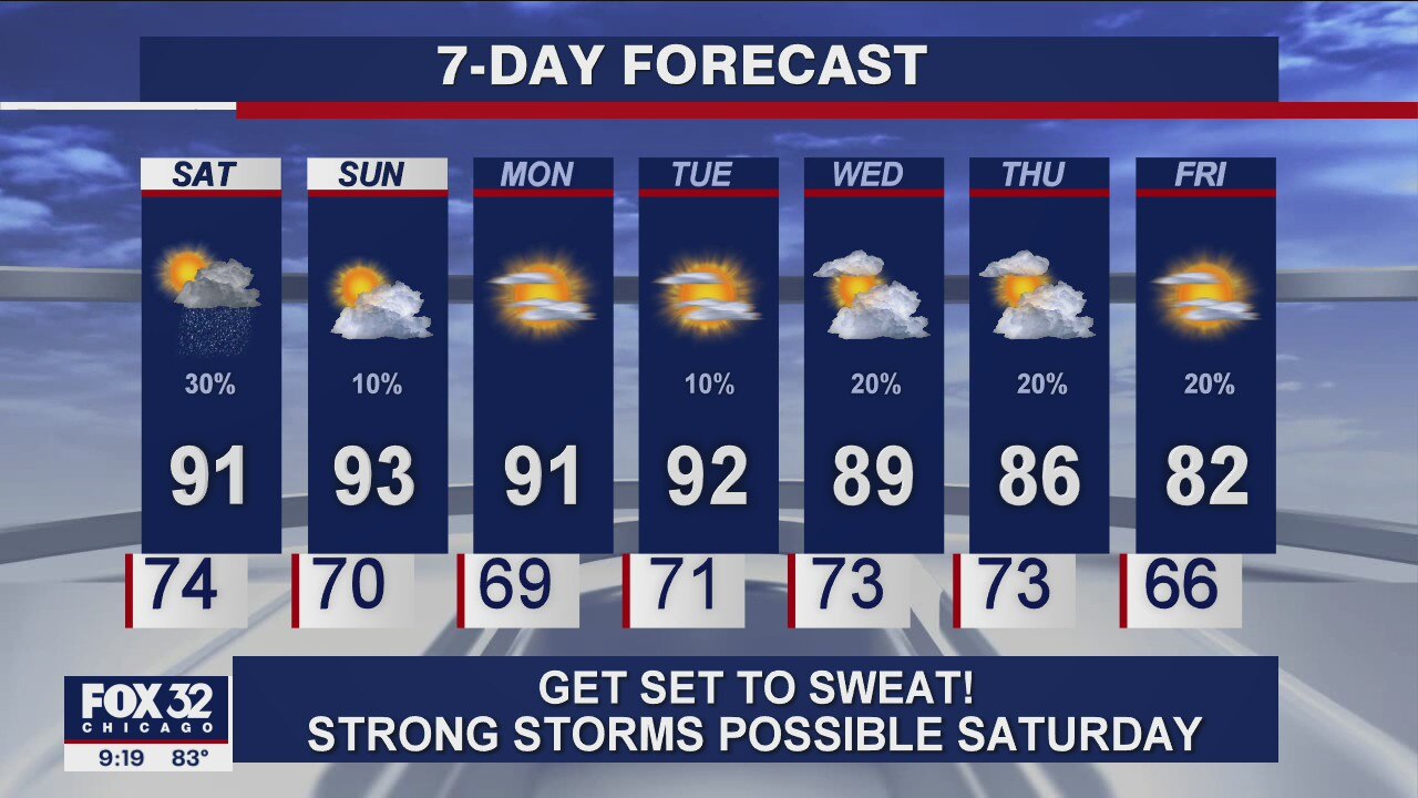 Evening forecast for Chicagoland on July 23