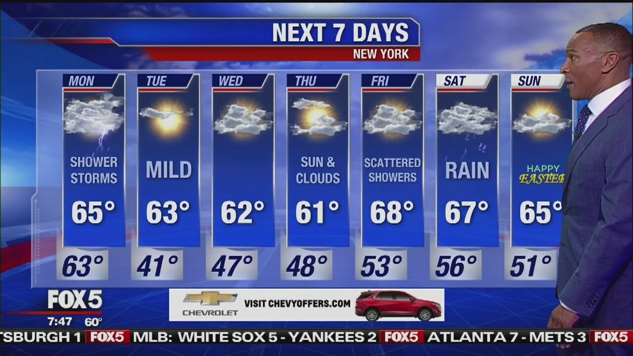 Monday, April 15, 20198 Weather Forecast
