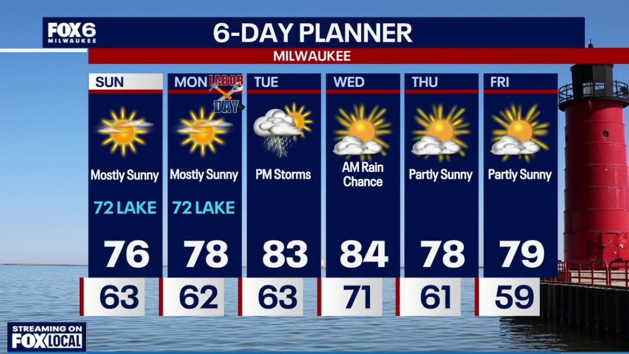 Milwaukee weather: Beautiful weather continues.