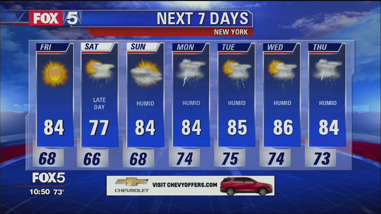 Weather Forecast