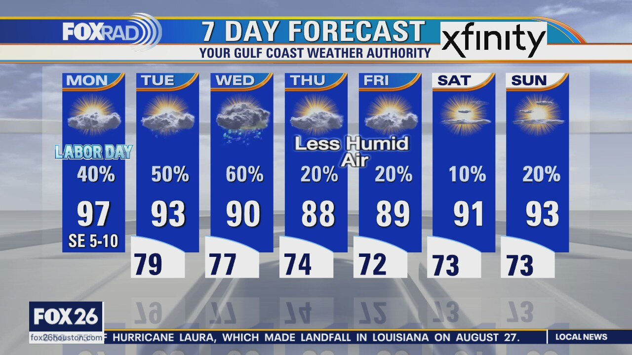 Monday weather forecast
