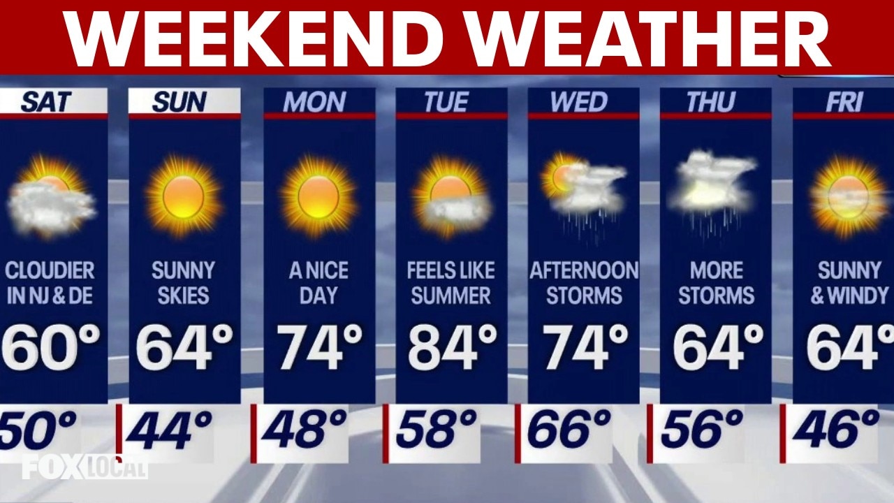 Weather Authority: Cloudy, cool Saturday; windy Sunday before 80s return next week