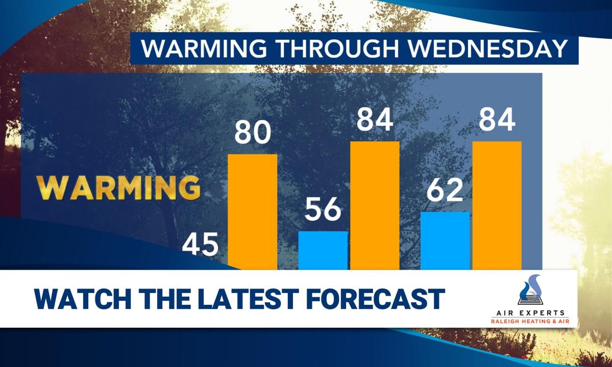 WRAL WeatherCenter Forecast