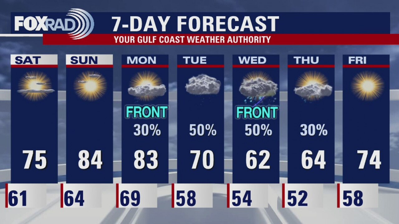 Friday evening weather forecast