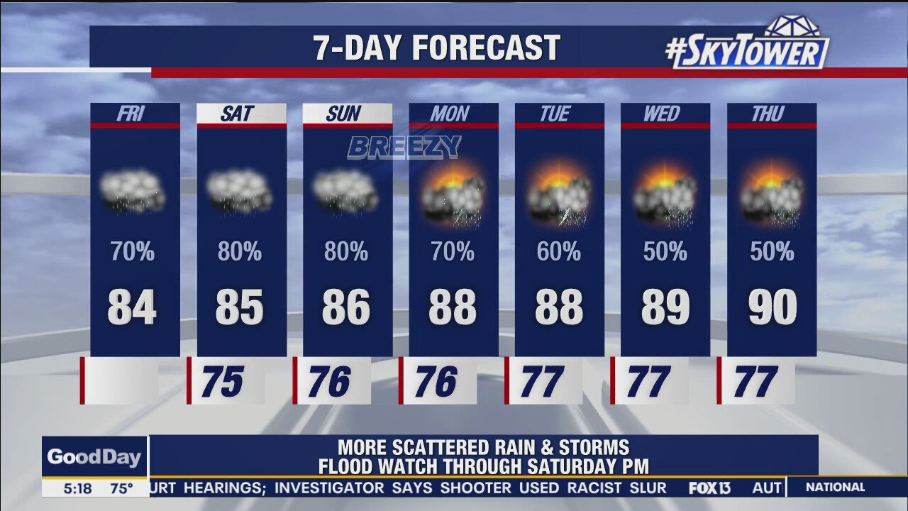 Friday morning weathercast