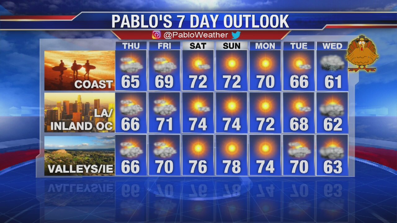 Weather Forecast Wednesday, November 20