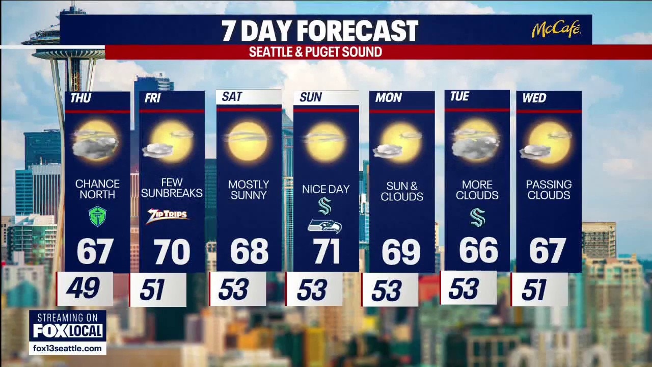 Seattle weather: Cloudier skies Thursday