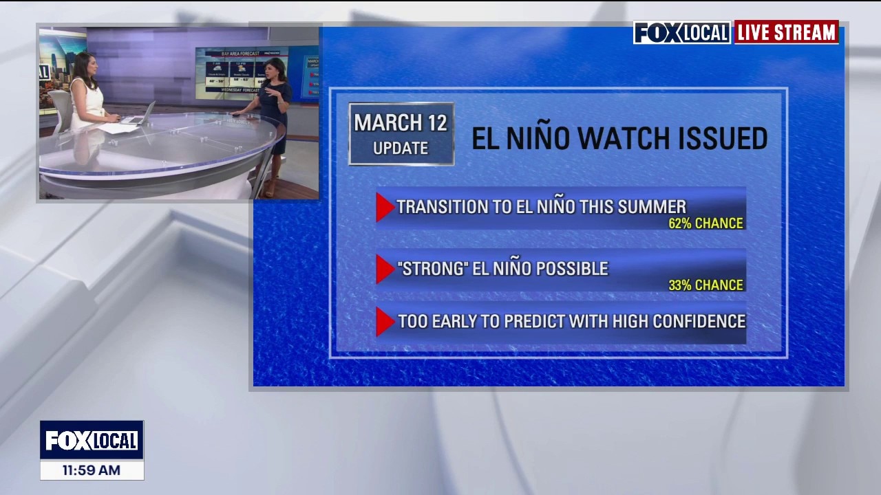 What is a 'Godzilla' El Nino? 