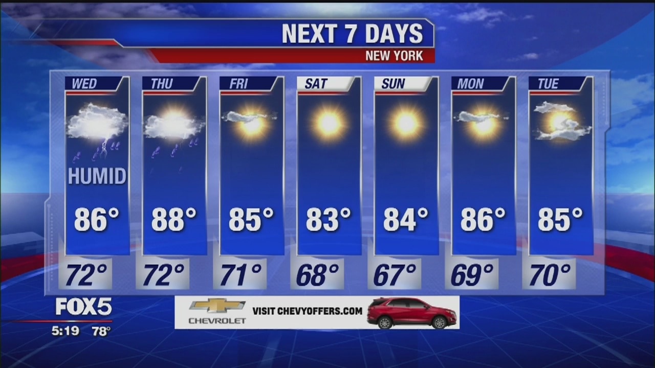 Weather Forecast