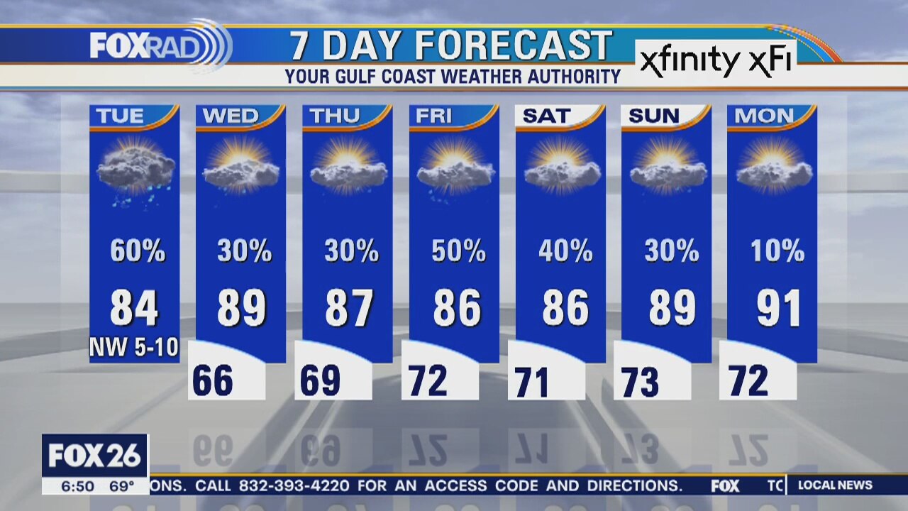 Tuesday weather forecast