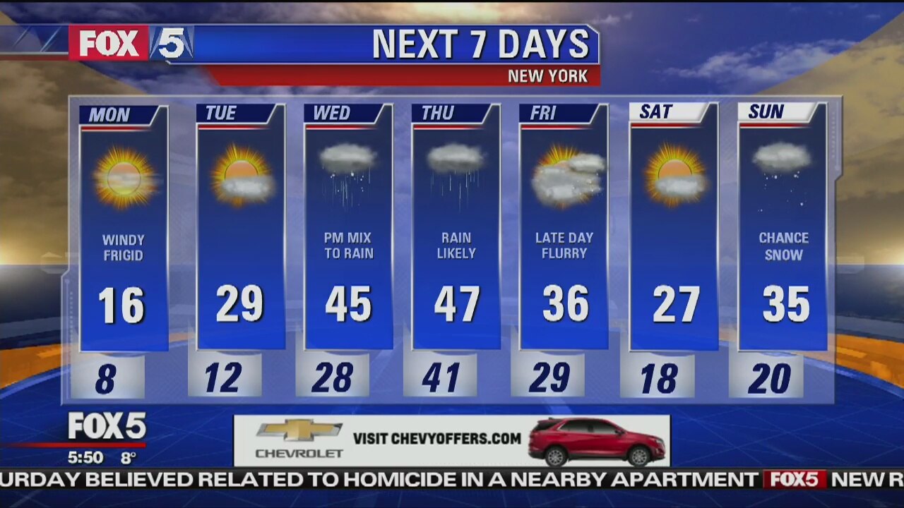 Monday, January 21, 2019 Weather Forecast