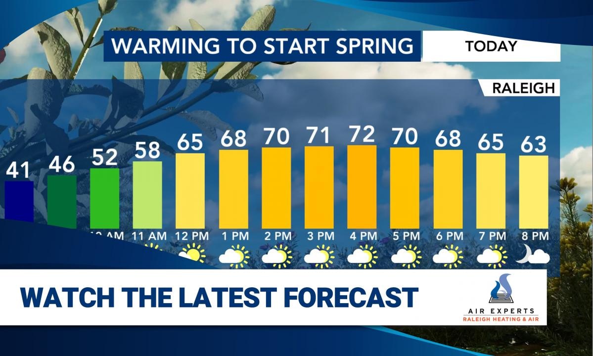 WRAL WeatherCenter Forecast