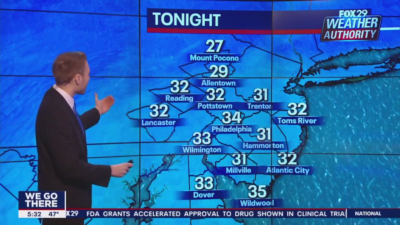 Weather Authority: 5 p.m. Friday forecast