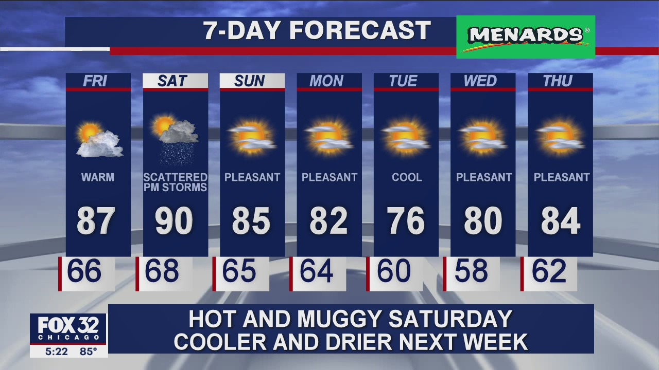 6 p.m. forecast for Chicagoland on August 13