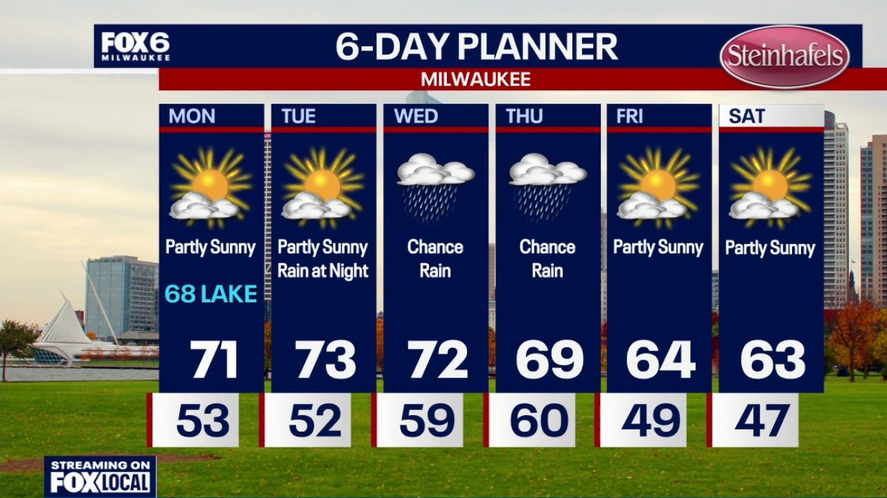 Milwaukee weather: Beautiful Monday, Rain Mid-Week
