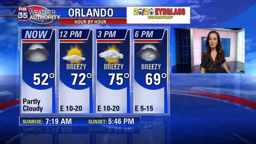 Weather Forecast: January 9, 2020