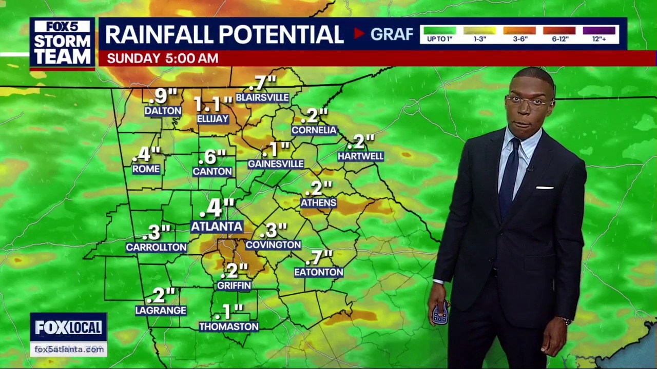 Thursday evening forecast