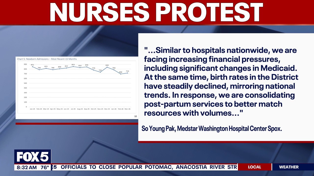 Nurses to protest at DC hospital over plan affecting care for mothers and newborns