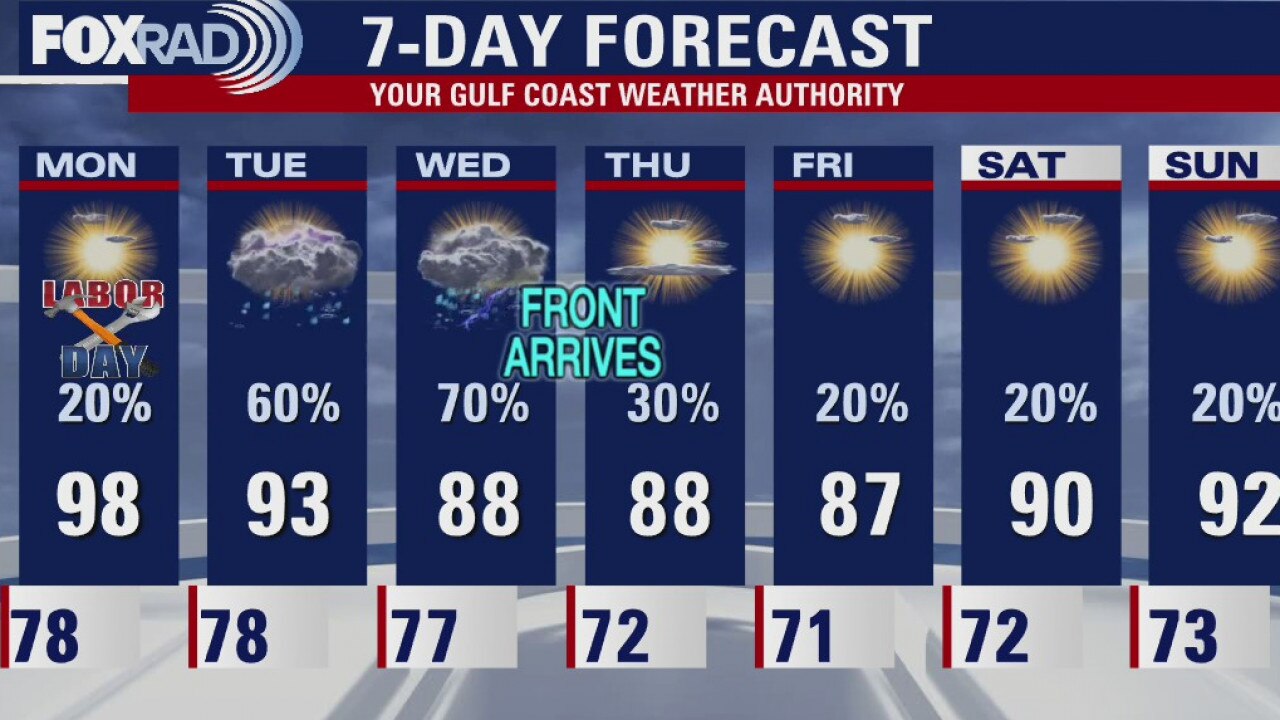 Sunday evening weather forecast