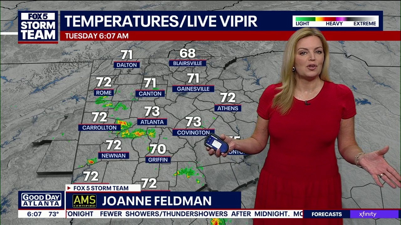 Tuesday morning weather forecast