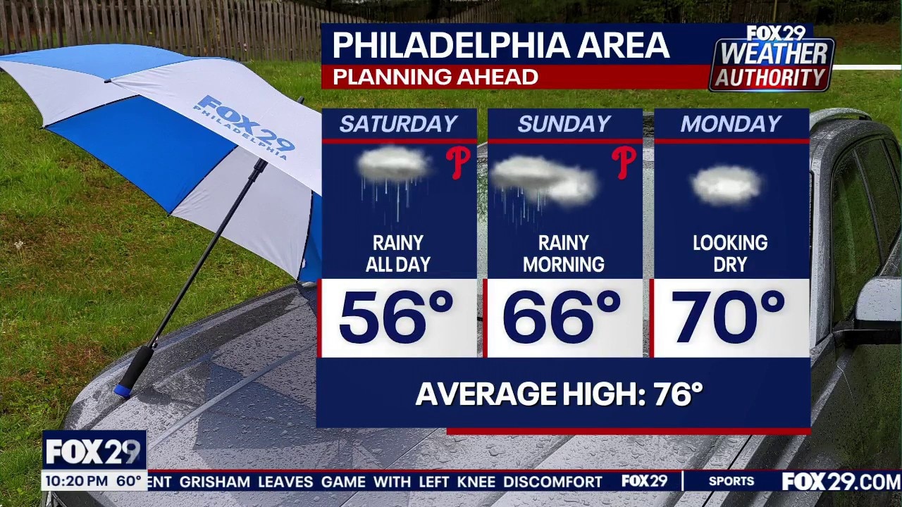 Weather Authority: Looking ahead at Memorial Day weekend