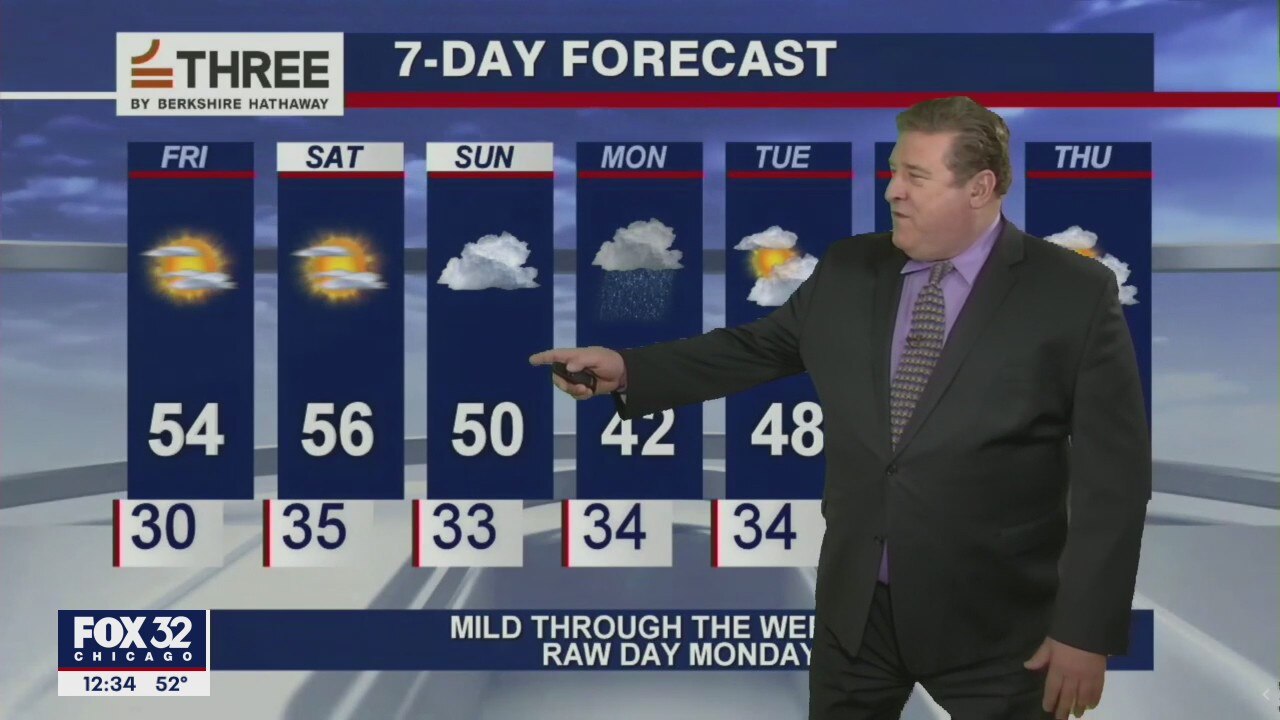 Afternoon forecast for Chicagoland on March 12th