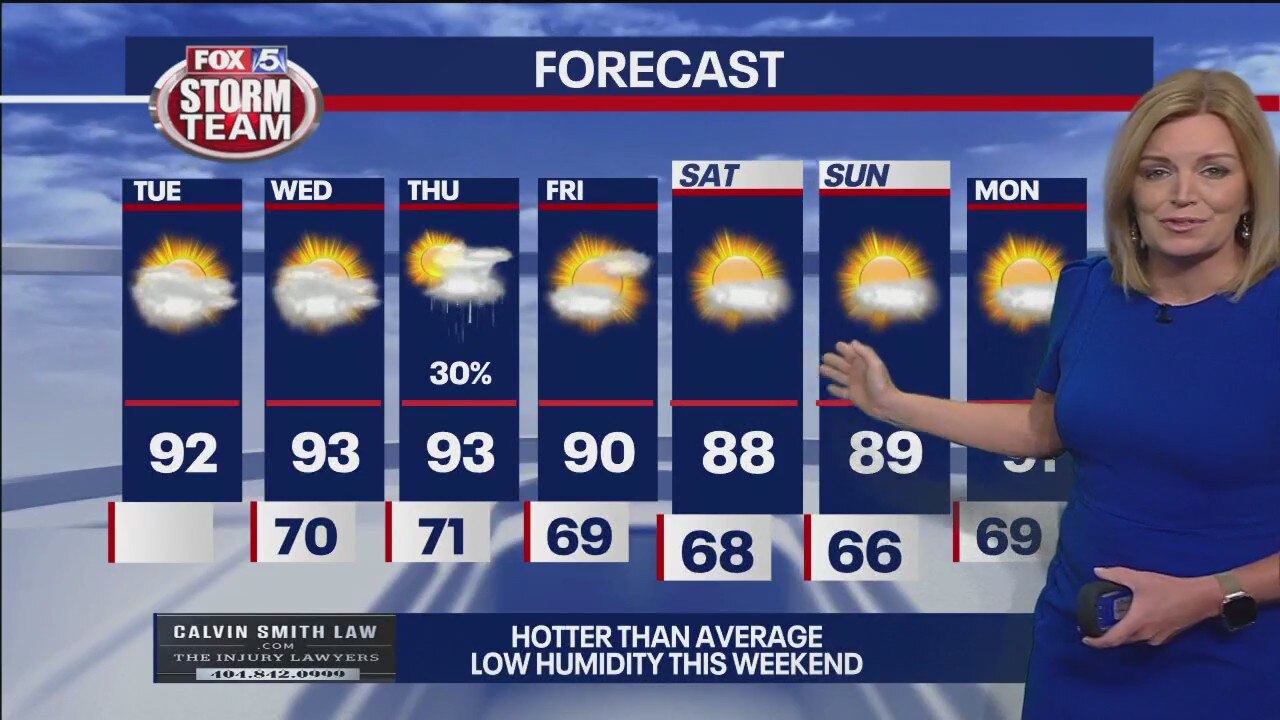 Tuesday morning weather forecast