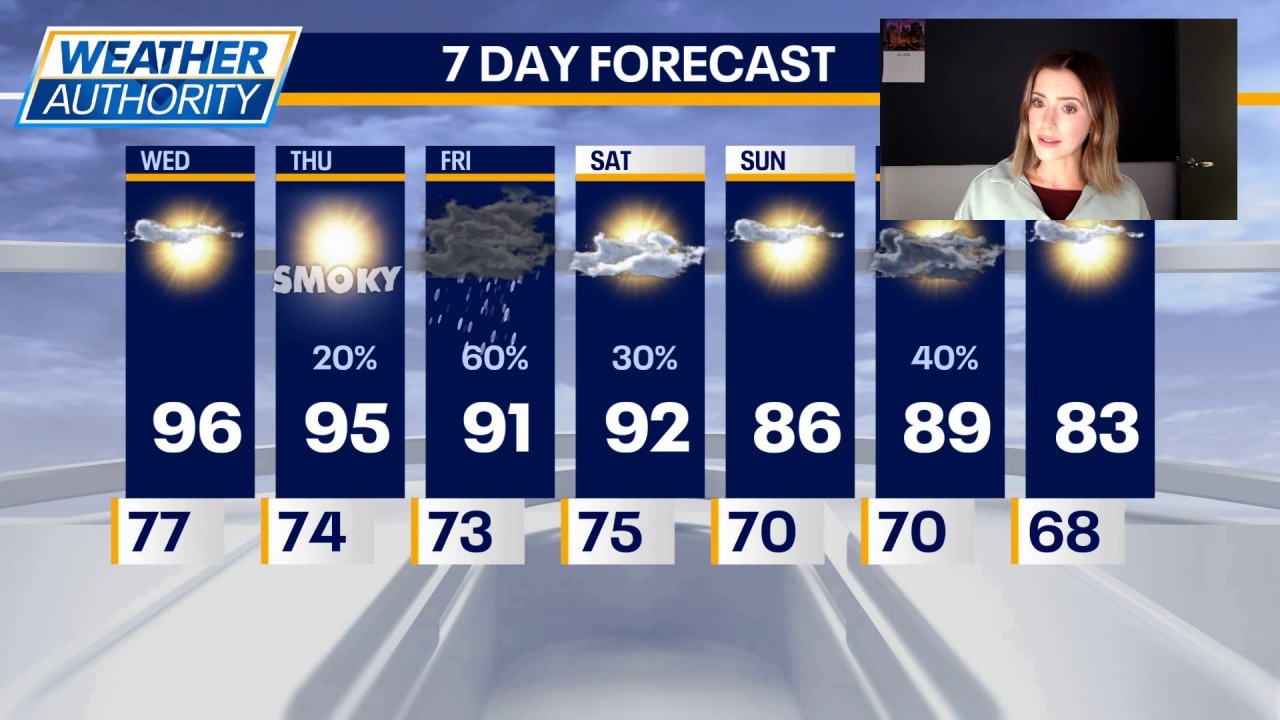 Chicago weather: Wednesday afternoon forecast